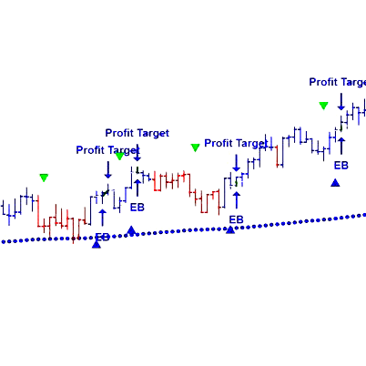 BeaconLogic E³ Automated Trading Strategy